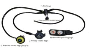 full regulator